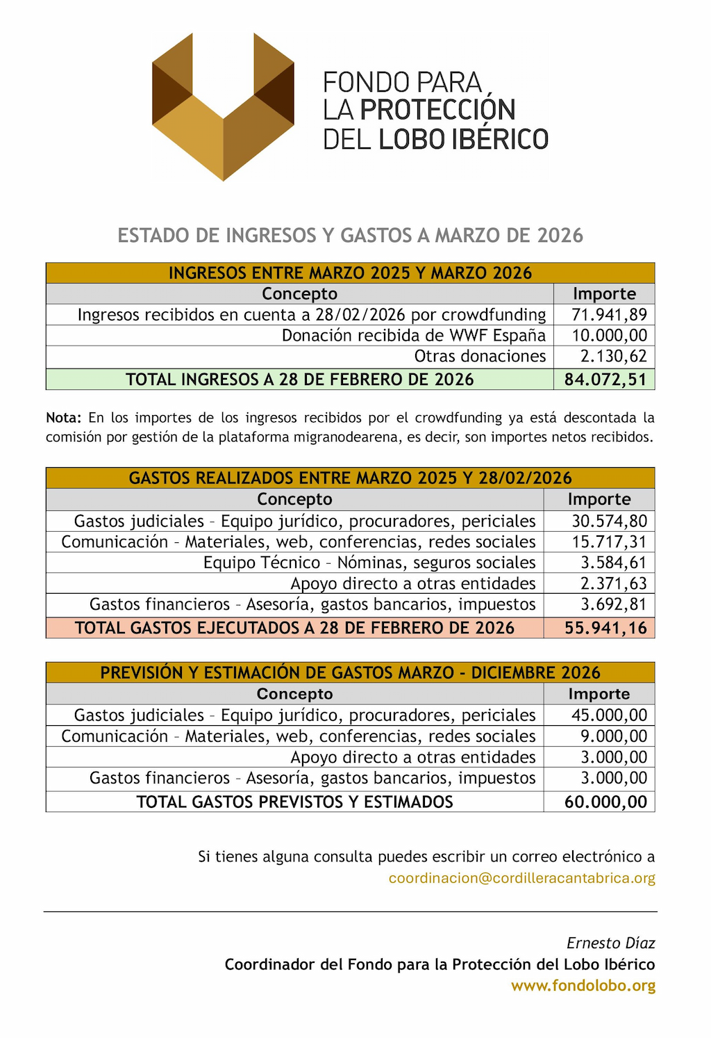 Cuentas_FondoLobo_Marzo2026 Cuentas del Fondo Lobo a marzo de 2026